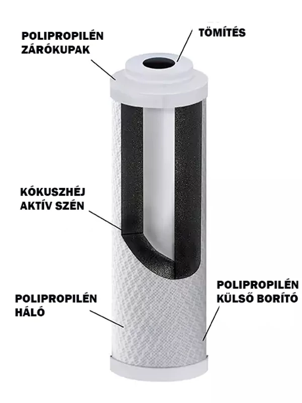 Aktív szénszűrők fajtái